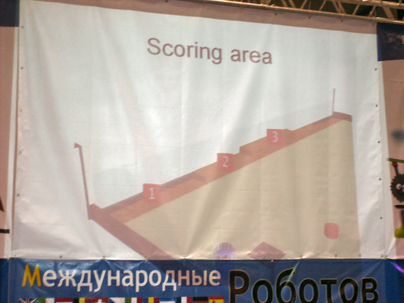 Fichier:Petersbourg-scoring.jpg